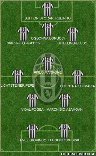 Juventus Formation 2013