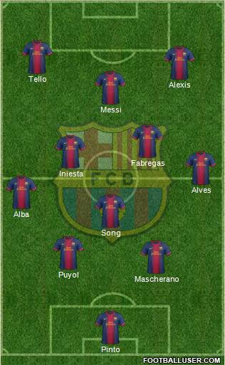 F.C. Barcelona Formation 2013
