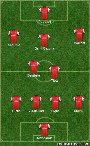 Arsenal Formation 2013