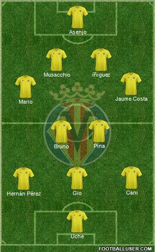 Villarreal C.F., S.A.D. Formation 2013