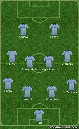 Manchester City Formation 2013