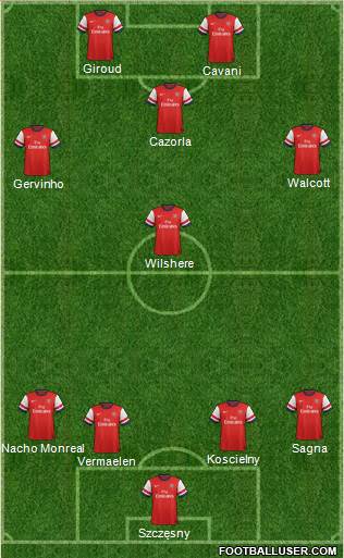 Arsenal Formation 2013