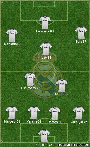 Real Madrid C.F. Formation 2013