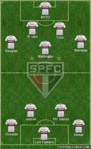 São Paulo FC Formation 2013