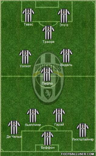 Juventus Formation 2013
