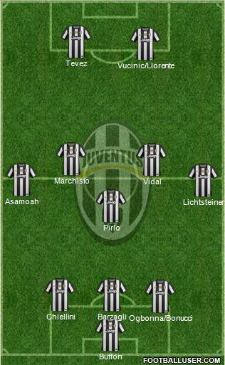 Juventus Formation 2013