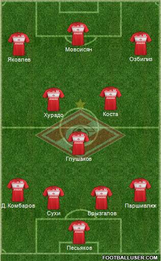 Spartak Moscow Formation 2013