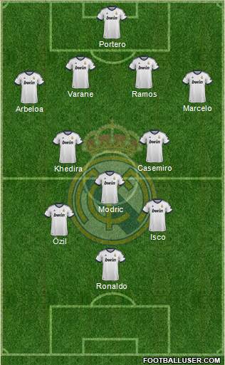 Real Madrid C.F. Formation 2013
