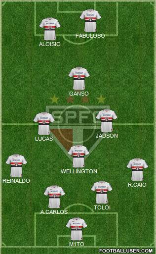 São Paulo FC Formation 2013