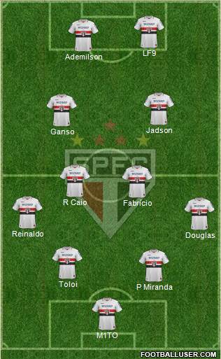 São Paulo FC Formation 2013