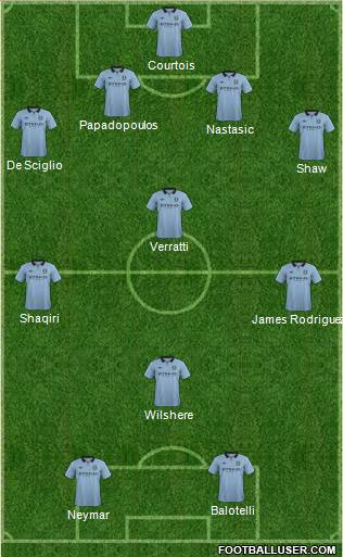 Manchester City Formation 2013