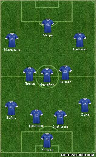 Everton Formation 2013