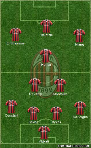 A.C. Milan Formation 2013
