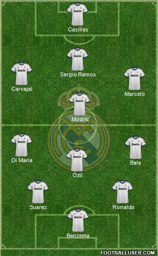 Real Madrid C.F. Formation 2013