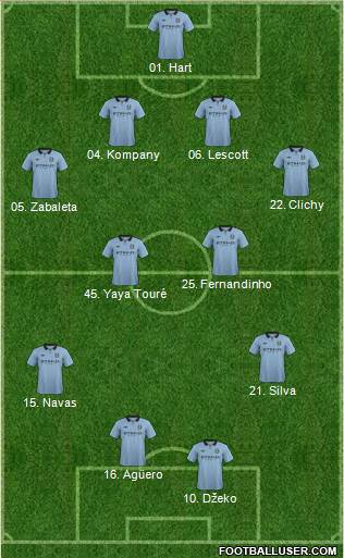 Manchester City Formation 2013