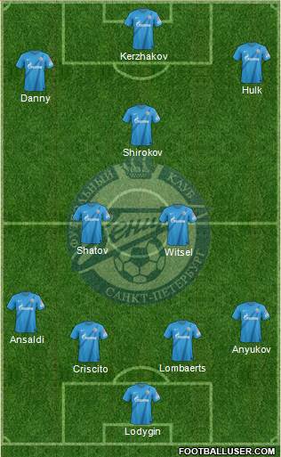 Zenit St. Petersburg Formation 2013