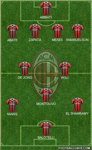 A.C. Milan Formation 2013