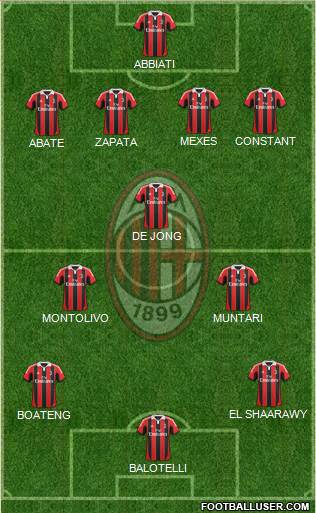 A.C. Milan Formation 2013