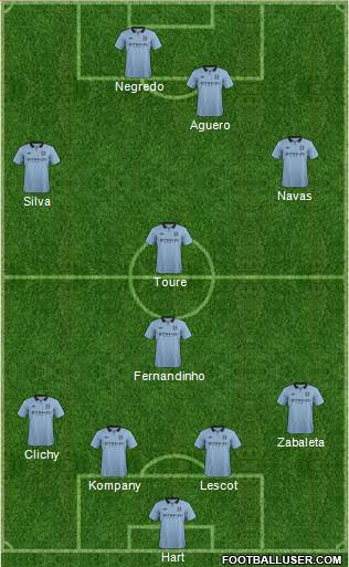 Manchester City Formation 2013