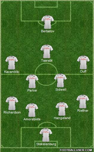 Fulham Formation 2013