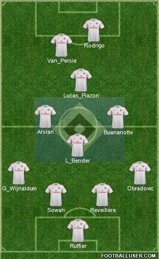 Hamburger SV Formation 2013