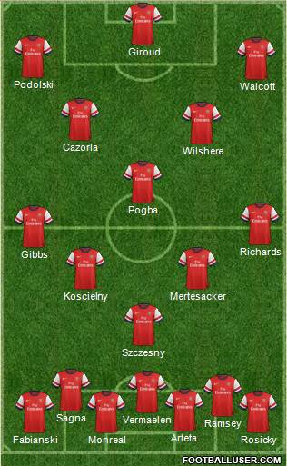 Arsenal Formation 2013