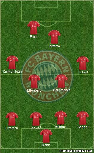 FC Bayern München Formation 2013