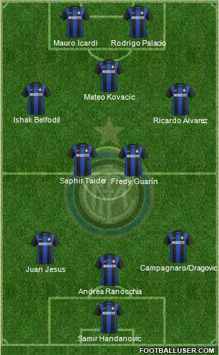 F.C. Internazionale Formation 2013