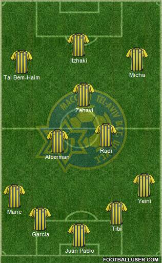 Maccabi Tel-Aviv Formation 2013