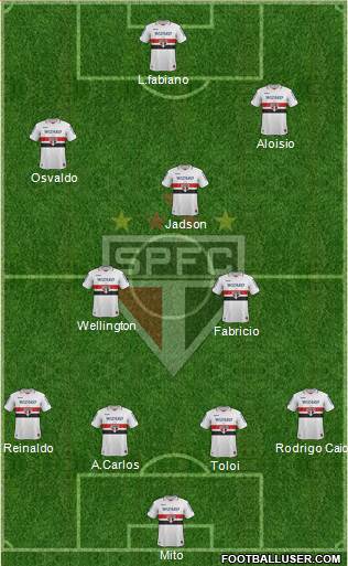São Paulo FC Formation 2013