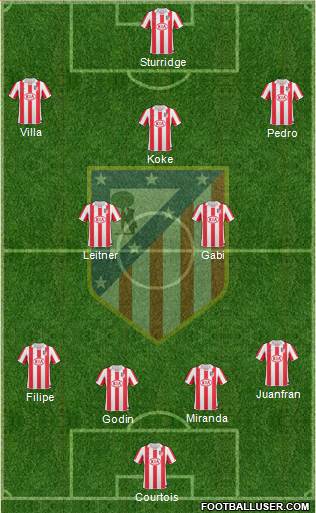 Atlético Madrid B Formation 2013