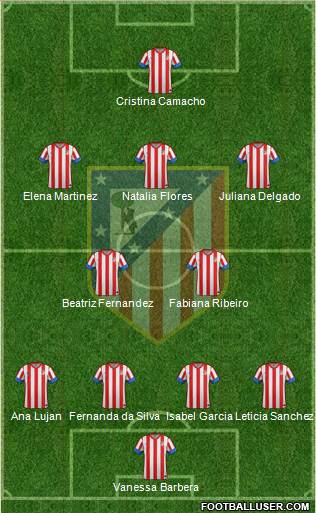 C. Atlético Madrid S.A.D. Formation 2013