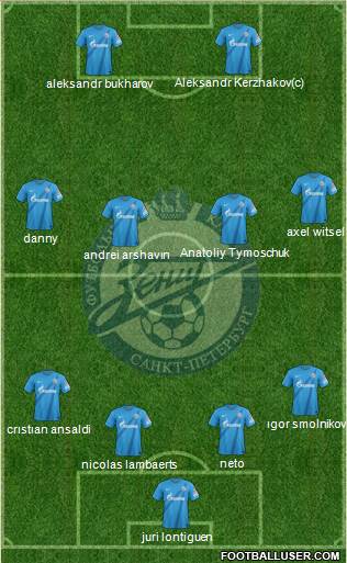 Zenit St. Petersburg Formation 2013