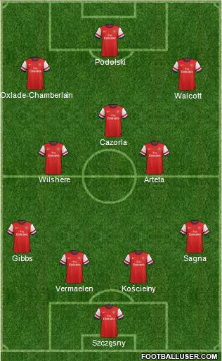 Arsenal Formation 2013