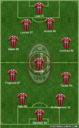 A.C. Milan Formation 2013
