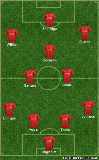 Liverpool Formation 2013