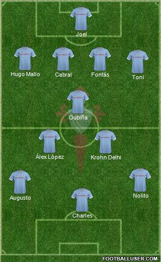 R.C. Celta S.A.D. Formation 2013