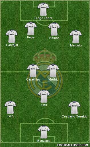 Real Madrid C.F. Formation 2013