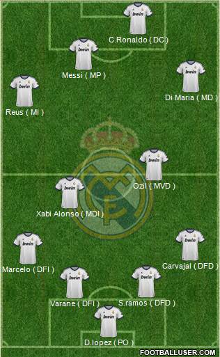 Real Madrid C.F. Formation 2013