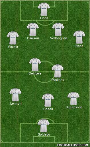 Tottenham Hotspur Formation 2013