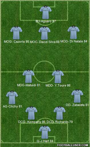 Manchester City Formation 2013