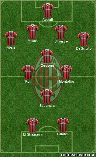 A.C. Milan Formation 2013