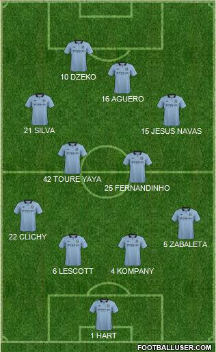 Manchester City Formation 2013