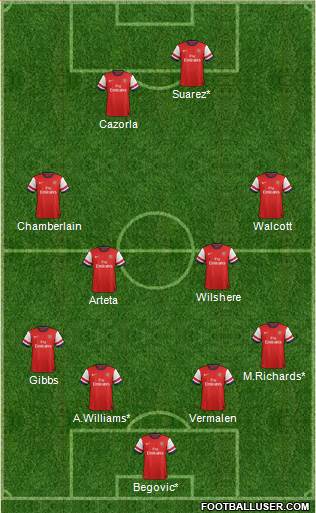 Arsenal Formation 2013