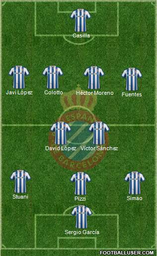 R.C.D. Espanyol de Barcelona S.A.D. Formation 2013