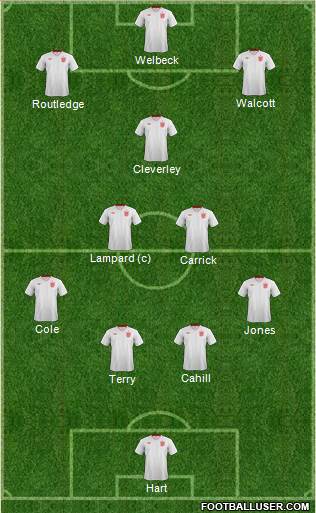 England Formation 2013