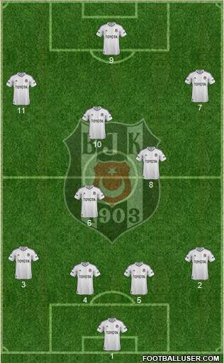 Besiktas JK Formation 2013