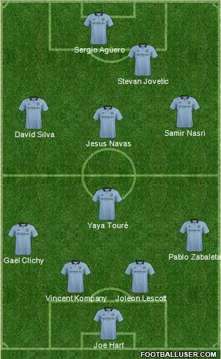 Manchester City Formation 2013