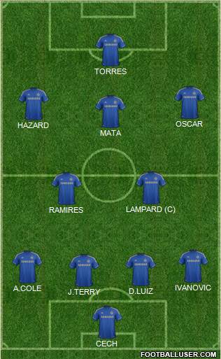 Chelsea Formation 2013