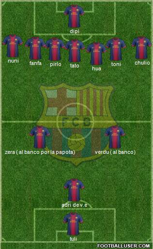 F.C. Barcelona B Formation 2013